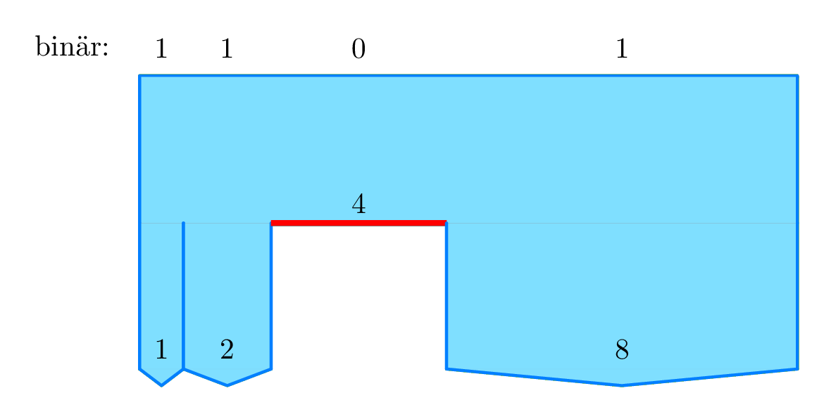 parallele ungleiche Ventile